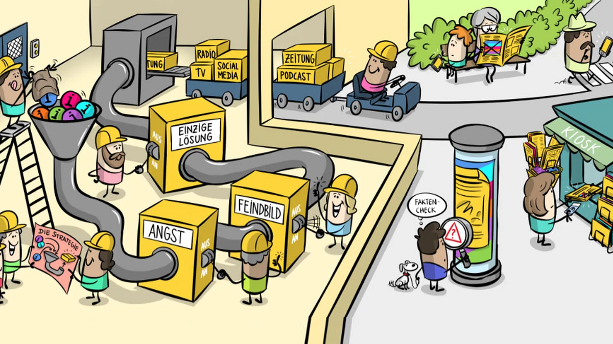 Zeichnung "Die Desinformationsfabrik". Grafik: Jai Wanigeainghe
