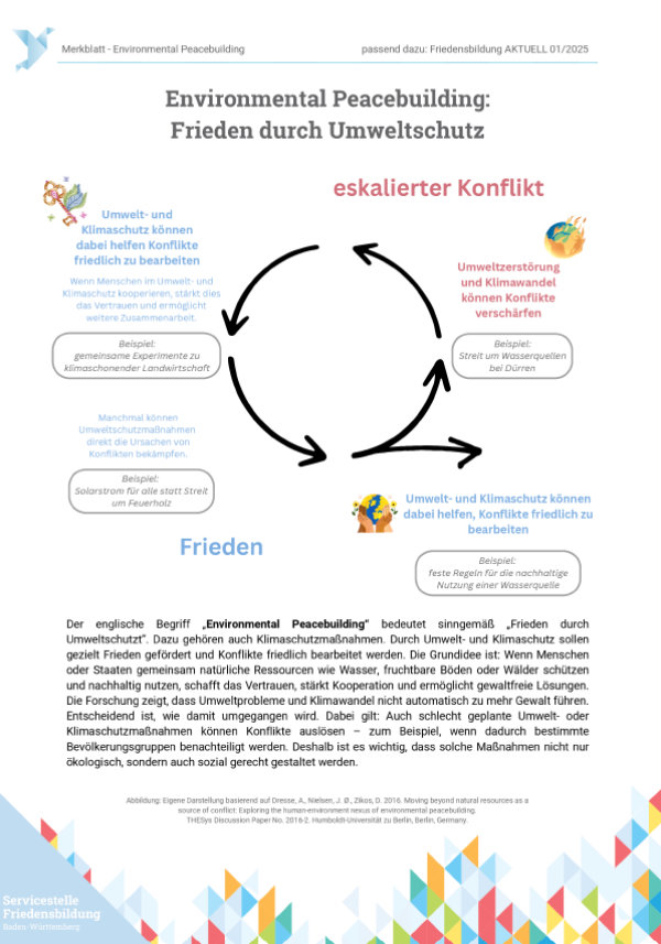 Merkblatt „Environmental Peacebuilding" | Servicestelle Friedensbildung BW, 2025