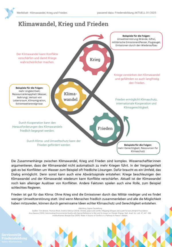 Merkblatt „Klimawandel, Krieg und Frieden" | Servicestelle Friedensbildung BW, 2025 Merkblatt „Klimawandel, Krieg und Frieden" | Servicestelle Friedensbildung BW, 2025